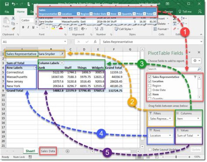 How to make a pivot table in excel
