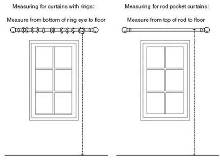 How to measure for curtain rods
