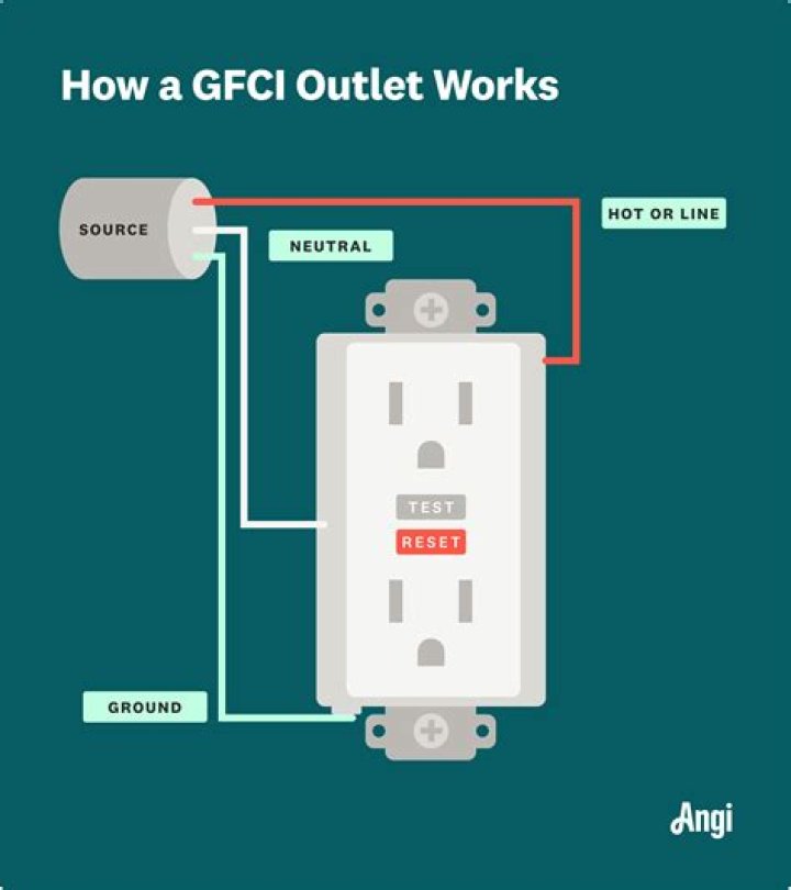 How To Reset Gfci Outlet In Rv