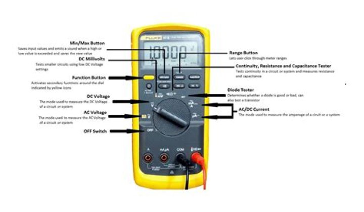 How to use a multimeter