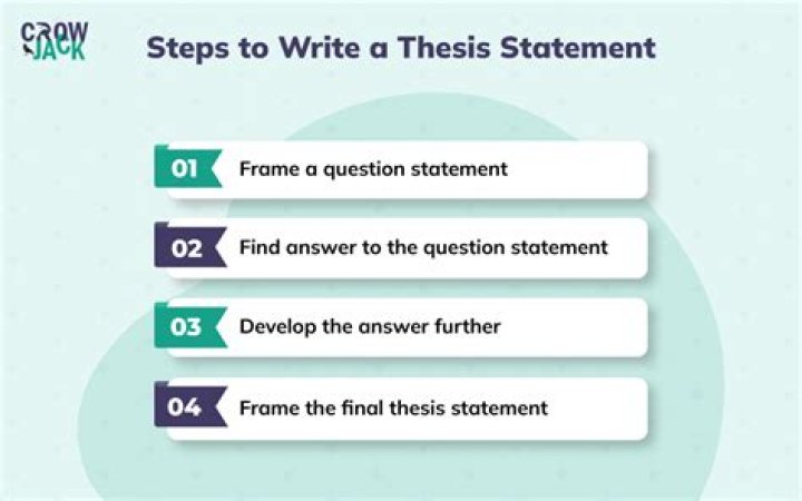 How to Write a Thesis Statement Step by-step