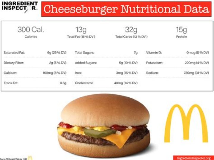 How unhealthy is a McDonalds double cheeseburger