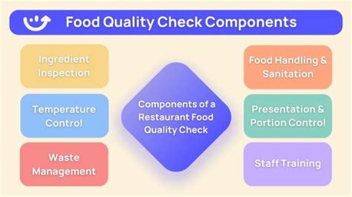 How would you describe quality of food