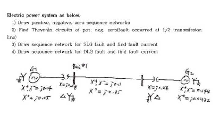 How would you troubleshoot problems with the electrical system?