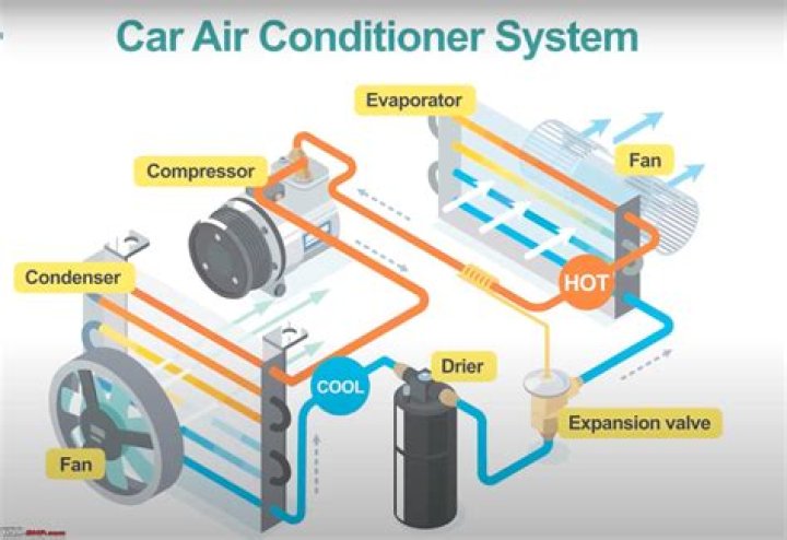 Hvac compressor - How To Discuss