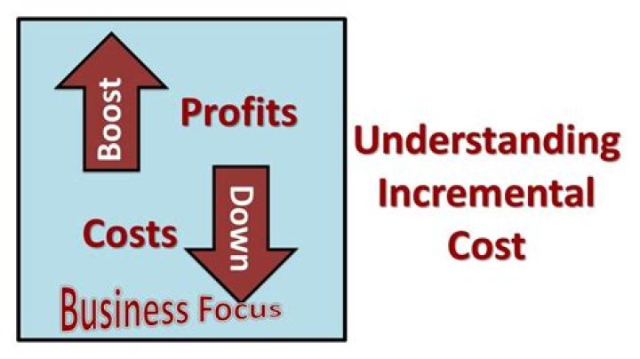 Incremental cost pricing - How To Discuss