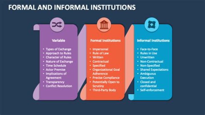 Institutional - How To Discuss