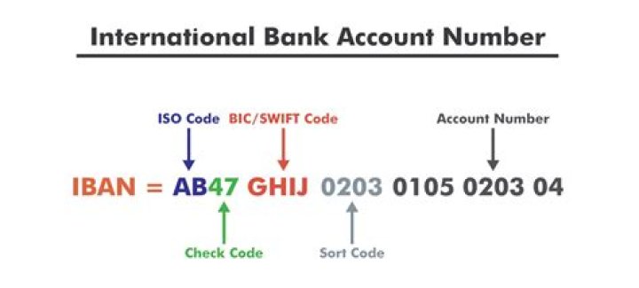 International Bank Account Number (IBAN)
