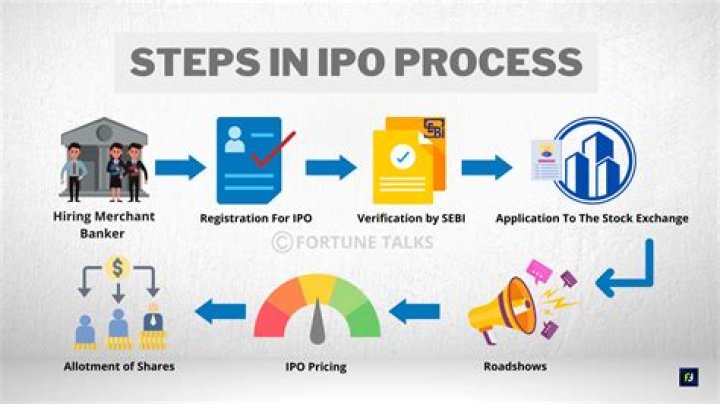 IPO - How To Discuss