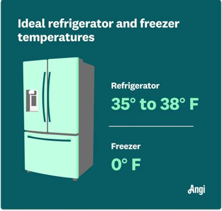Is 30 degrees OK for a refrigerator?