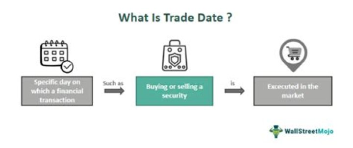 Is a stock sale reportable based on trade date or settlement date