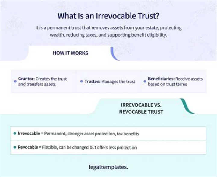 Is an AB trust irrevocable