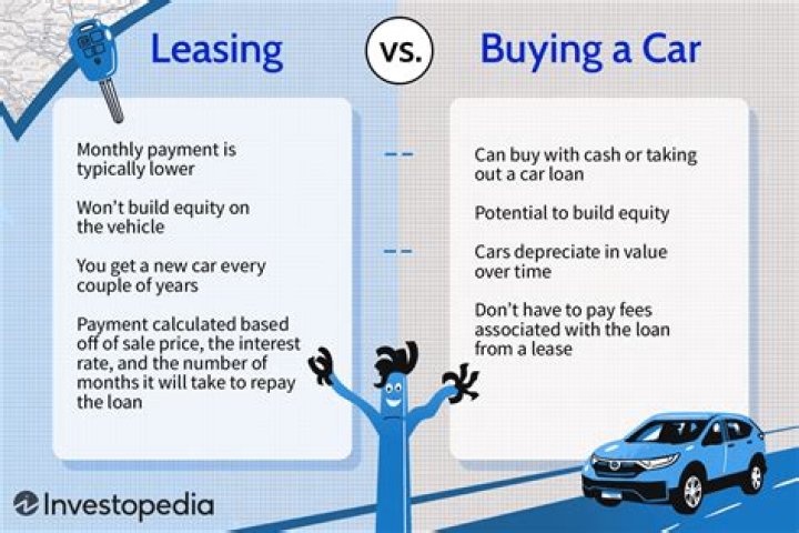 Is buying a car on lease good?