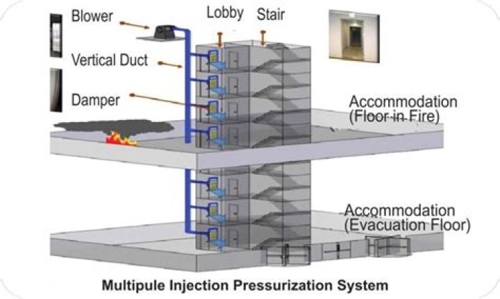 Is C 130 pressurized