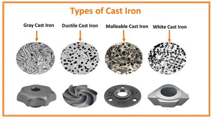 Is cast iron brittle
