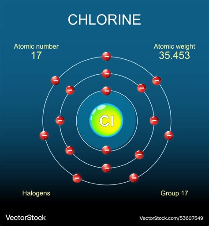 Is chlorine a TDS