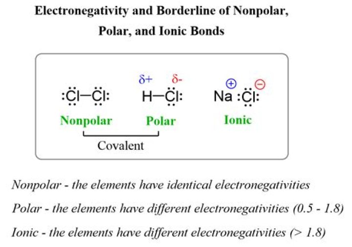 Is Hi polar or nonpolar bond
