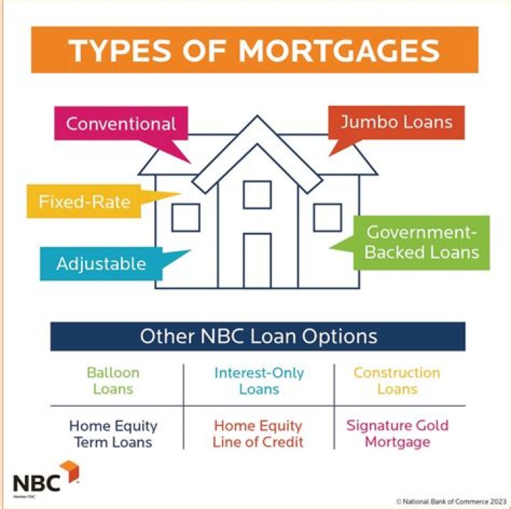 Is it better to get a mortgage through a bank or mortgage company