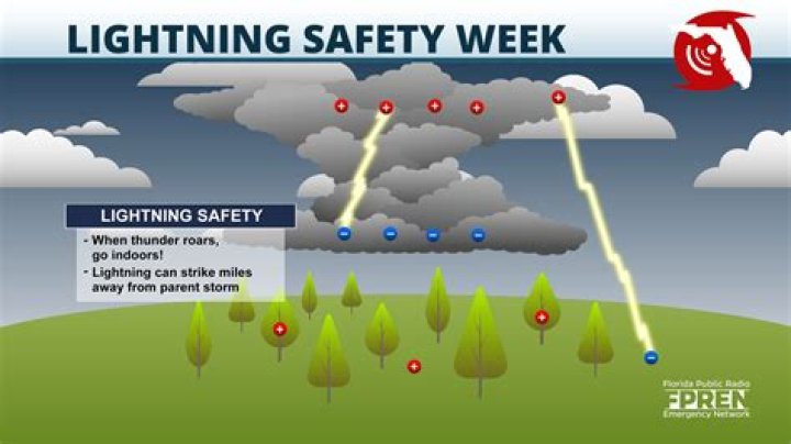 Is it safe to be in an RV during a lightning storm?