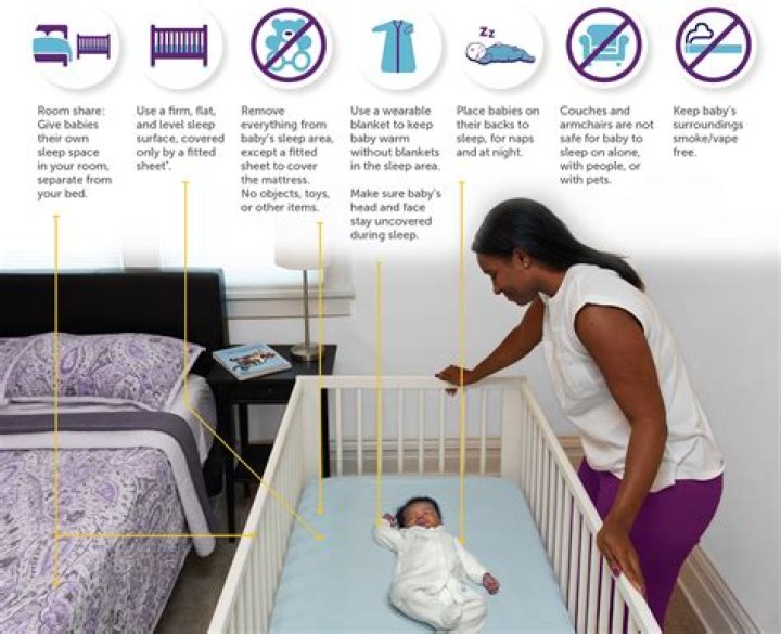 Is it safe to put a baby in a room heater?
