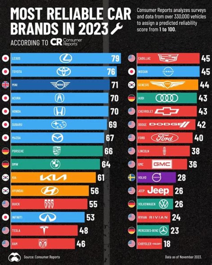 Is Jayco a reliable brand?