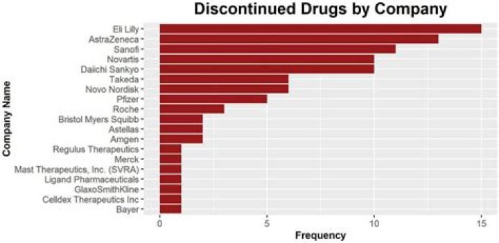 Is the drug atenolol being discontinued