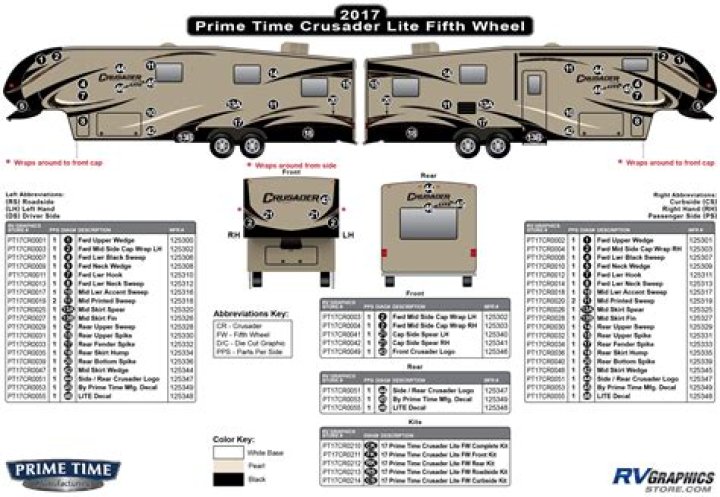 Is the prime time Crusader a 5th Wheel?