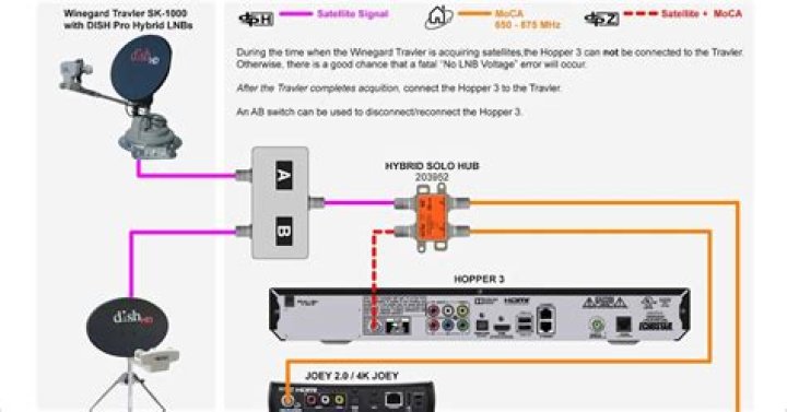 Is there a cable diagram for satellite TV?