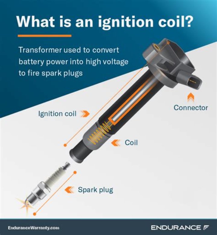 Is there a fuse for ignition coil?