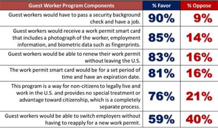Is there a guest worker program in the United States