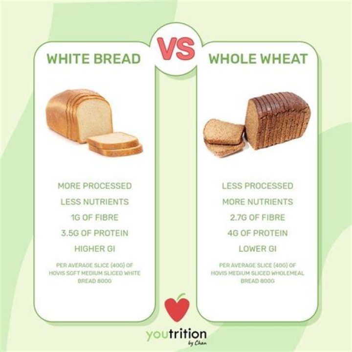 Is whole wheat bread a white carb