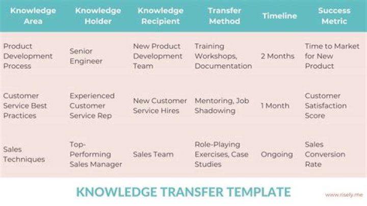 Knowledge transfer - How To Discuss