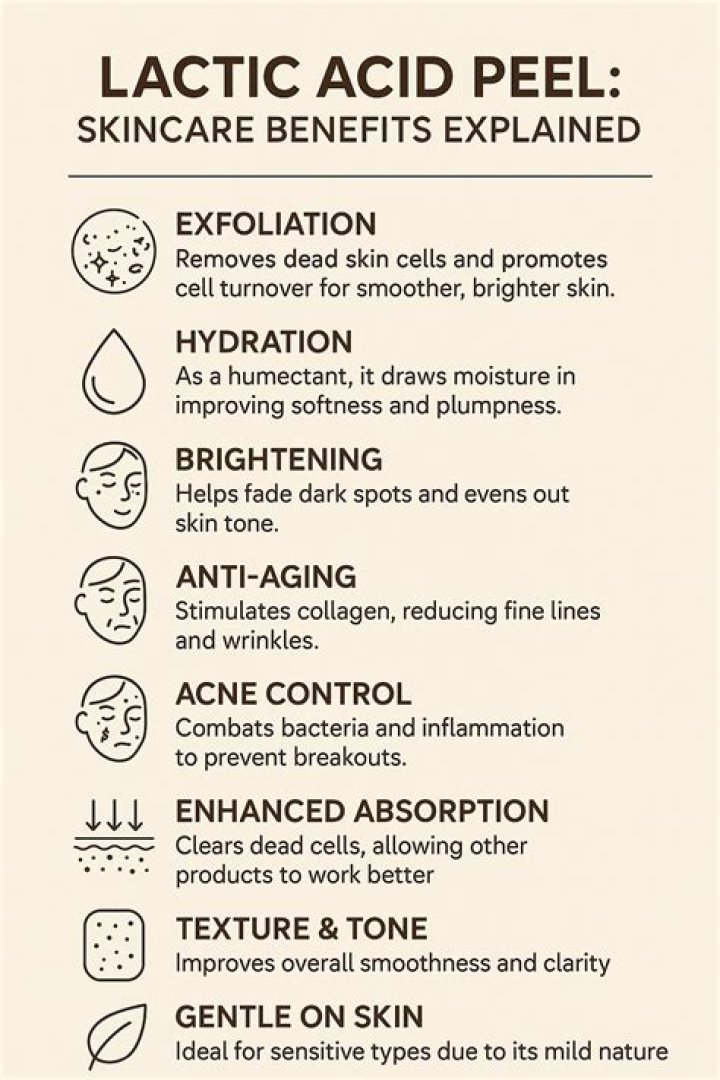 Lactic acid peel - How To Discuss