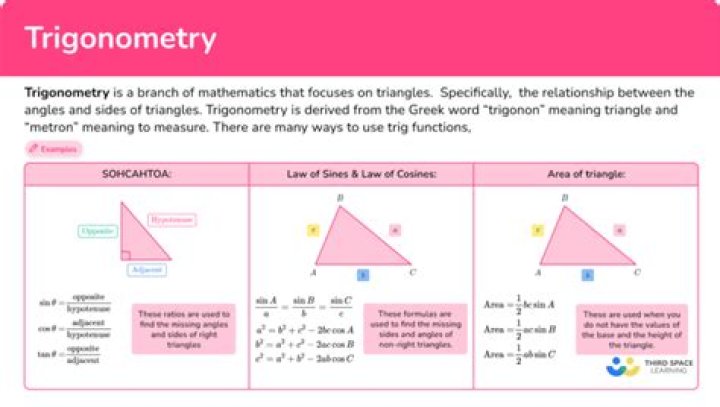 Learn Trigonometry In A Month