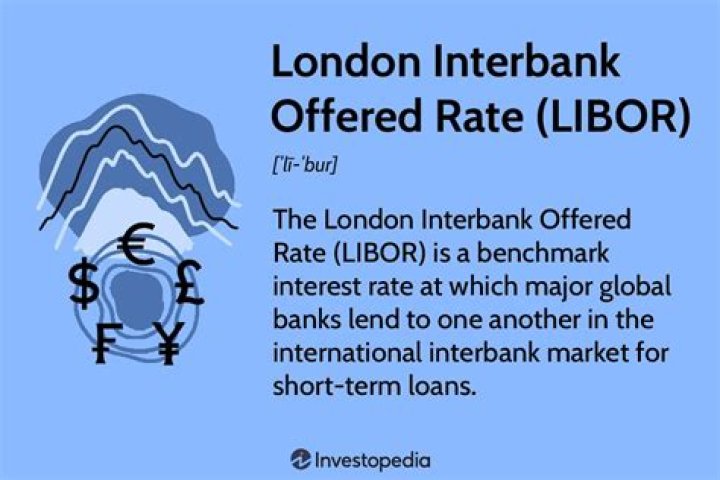 LIBOR (London Interbank Offered Rate)