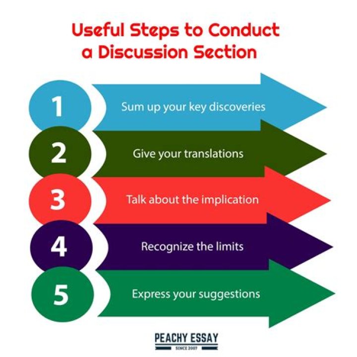 linking - How To Discuss