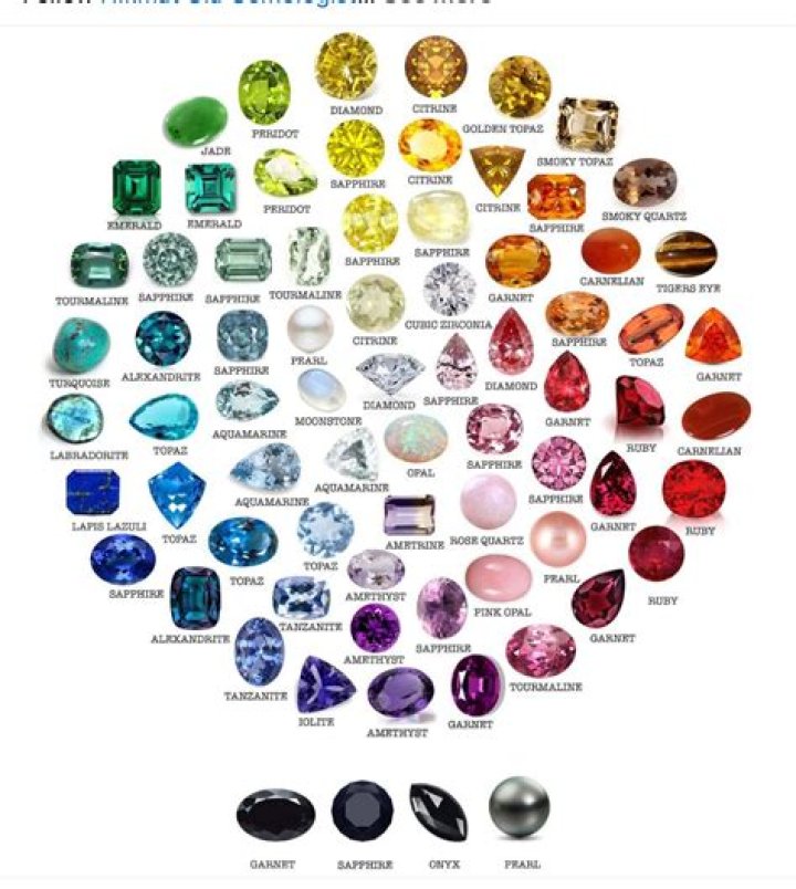 List of 25 Affordable Gemstones