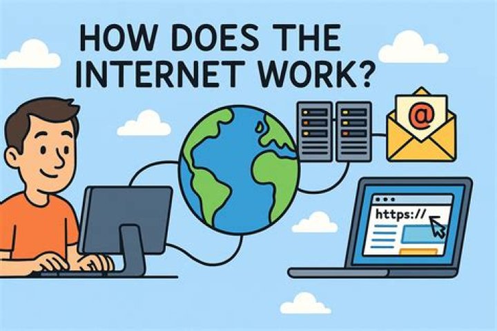 Lp Internet - How To Discuss