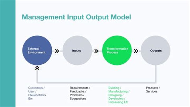 Manufacturers Output Policy (MOP) - How To Discuss