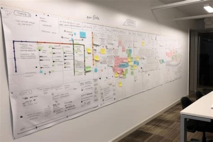 Metaplan - How To Discuss