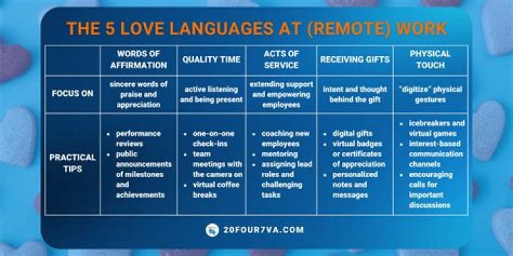 Modern Ec Languages - How To Discuss