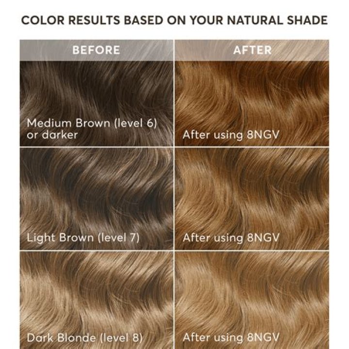 Natural dark blonde hair - How To Discuss