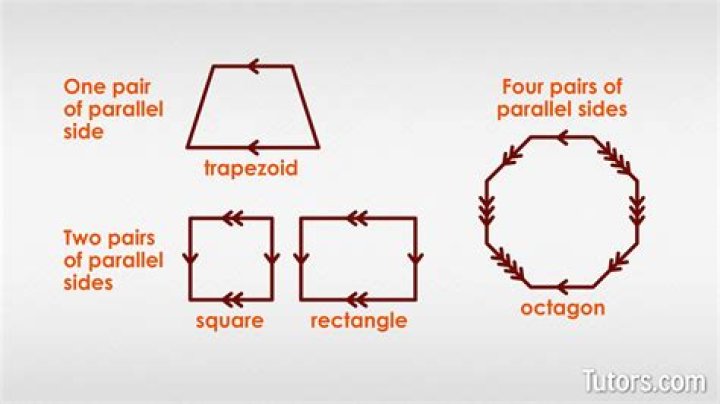No Parallel Sides - How To Discuss
