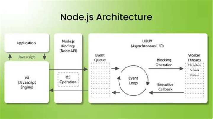 Nodejs ubuntu - How To Discuss