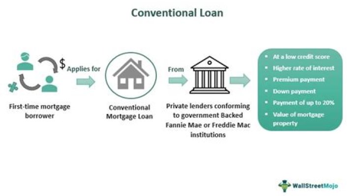 Non-conventional finance - How To Discuss