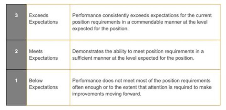 Not to exceed (NTE) - How To Discuss