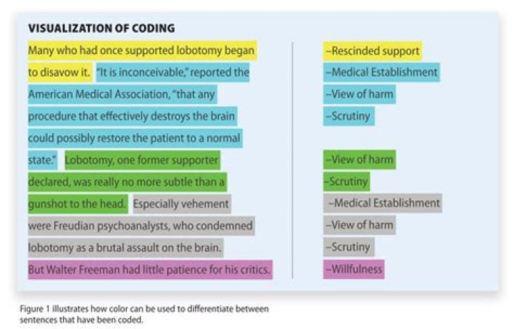 Notice Of Coding - How To Discuss