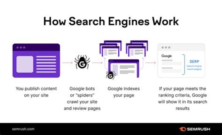 Old search engines - How To Discuss
