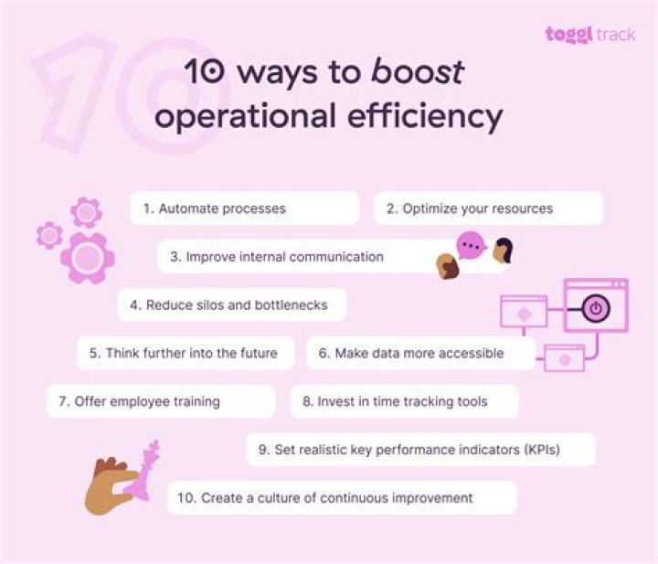 Operational efficiency - How To Discuss