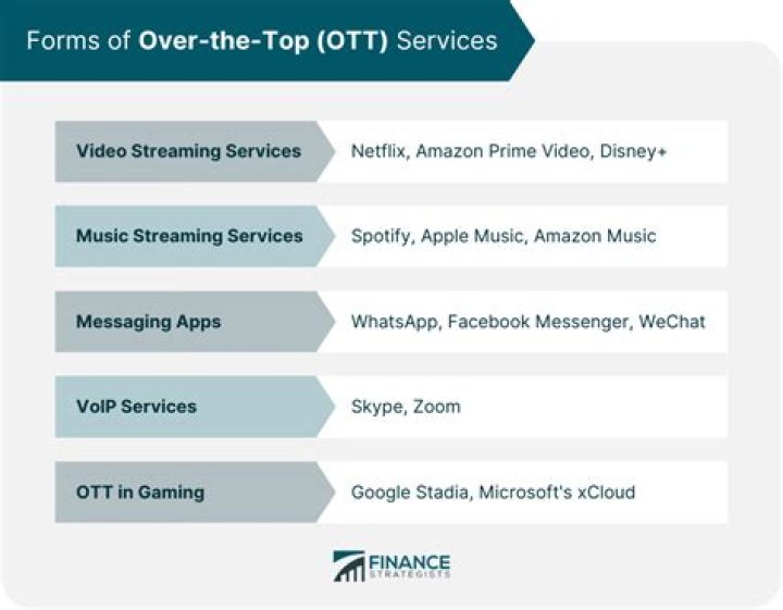 Over The Top (OTT) - How To Discuss